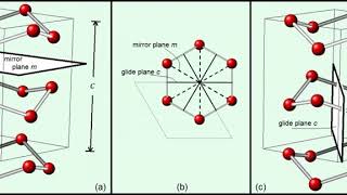 Space groups | Wikipedia audio article