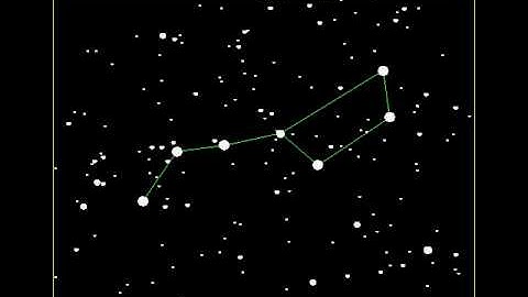Proper Motion of Ursa Major (the Big Dipper)