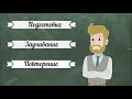 Как учить стихи. Техника быстрого заучивания.