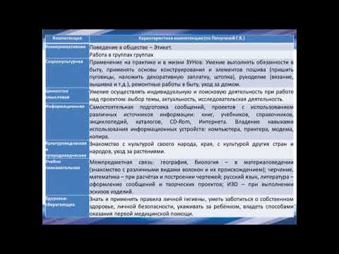 Лекция Развитие художественно технологических компетенций обучающихся начальных классов