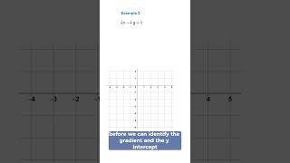 Rearranging from standard form #igcsemaths #gcsemaths #mathsrevision