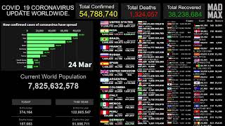 [LIVE] Coronavirus Pandemic: Real Time Counter, World Map, News