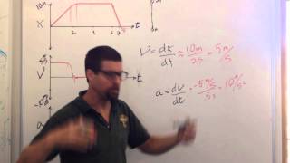 Graphing Motion, Schwartz, Cal Poly Physics