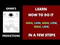 How To Predict Future Highs And Lows As WD Gann Did For 1929 || Basic Approach