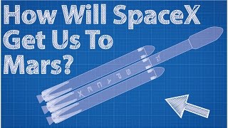 How Will SpaceX Get Us To Mars?