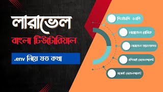 15 Laravel .env File Explained in Bangla | .env কনফিগারেশন সহজ ভাষায়