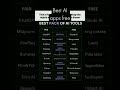 top 5 AI apps free for creator ✨#SalmaniaTech #BestAIApps #AI2026 #TechShorts#techtips #fyp#LearnAI
