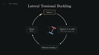 Lateral Torsional Buckling: Why Steel Beams Twist Sideways (AS 4100 Clause 5.6)