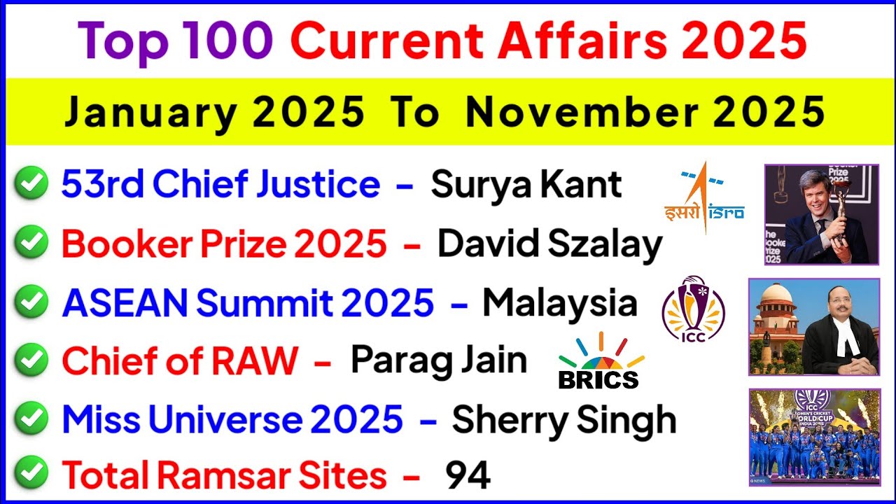 Top 100 Most Important Current Affairs 2025 | Last 11 Months Current ...