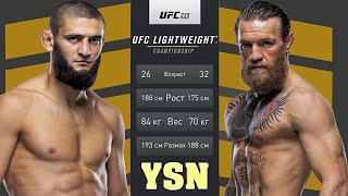 UFC БОЙ Хамзат Чимаев vs Конор Макгрегор (com.vs com.)