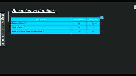 Recursion vs Iteration