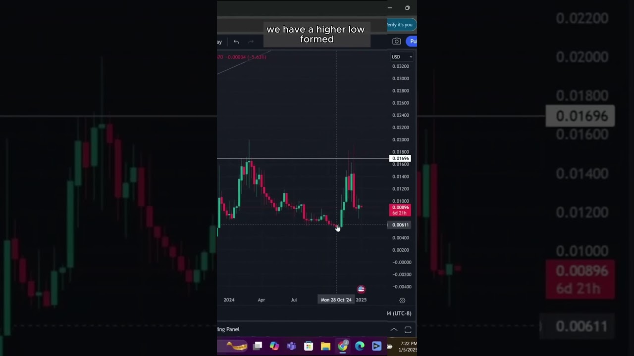 Songbird $SGB Trends: Higher Highs and Lows Forming? 🚀