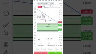 WESTLIFE FOODWORLD best investment stocks target all time high