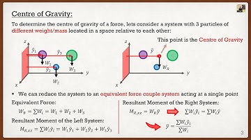Engineering Mechanics: Statics Lecture 22 | Centre of Gravity and Mass