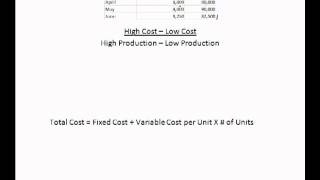 High Low Method: Variable Cost per Unit