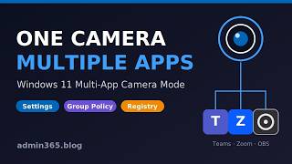 Windows 11: Use One Webcam in Multiple Apps at Once (Multi-App Camera Mode) screenshot 5