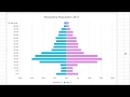 How to make a Population Pyramid in Excel