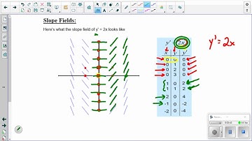 Visca AP Calculus AB Review Unit 6 Differential Equations and Math Modeling Review Notes part 1