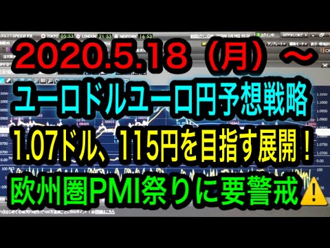 FX2020.5.18(月)~ユーロ円ユーロドル予想戦略!!
