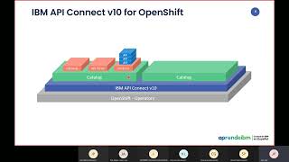 Curso de IBM API Connect v10 - Sesión 1 - Parte 1