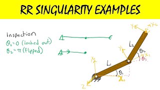 Two Link Manipulator Singularity Example