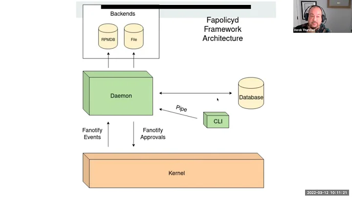 Linux File Access Policy Daemon (fapolicyd)