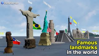 Famous landmarks in the world