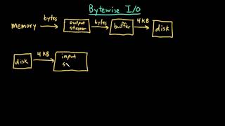 Celebrity Advanced Data Structures: Bytewise I/O Profile