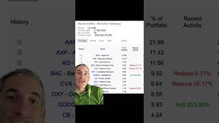 Portefeuille Warren Buffett sur Dataroma #shorts