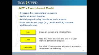 Application Code Model - Iron Speed Designer V12.0