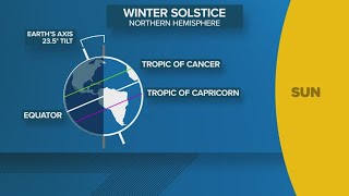 What to know about the winter solstice
