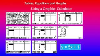 Using Graphics Calculator | Linear Patterns | Tables, Equations and Graphs | 91028 | NCEA Level 1