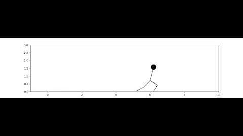 CS168 Spring 2020 QWOP Optimization Video (Slightly improved distance)