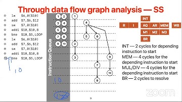 CSE141 Lecture 17 Modern Processor Design (2)