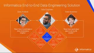What’s New in Data Engineering Integration 10.4 | Informatica