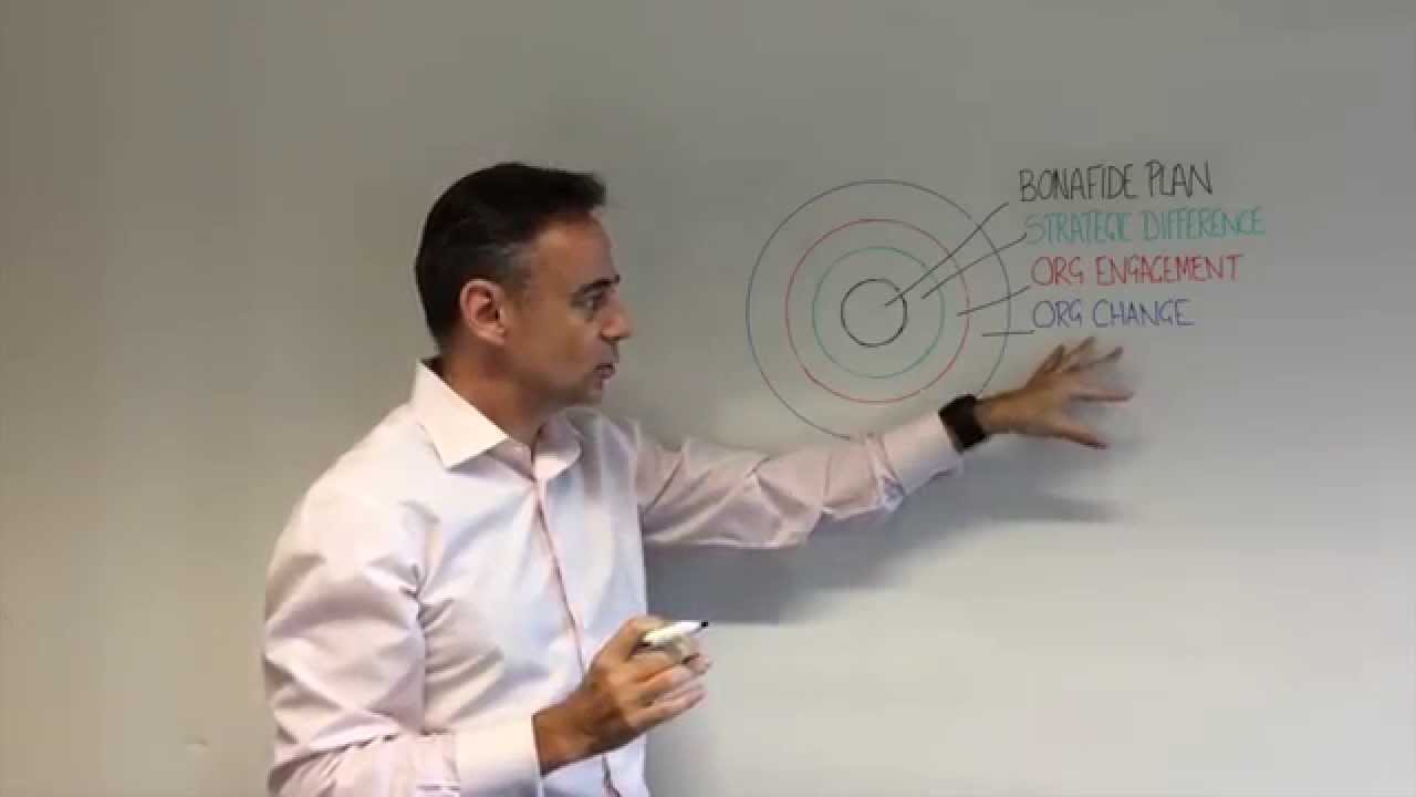 Introduction to strategic business planning