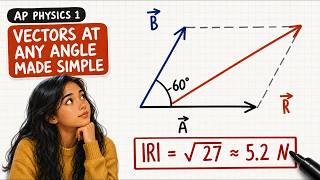 Vectors at Any Angle: Worked Examples | AP Physics 1