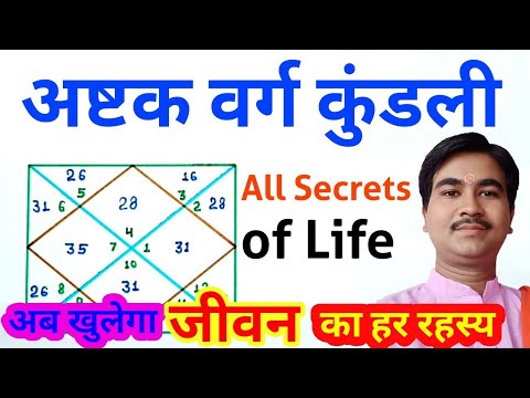 वीडियो: 8 अष्टक क्या हैं?