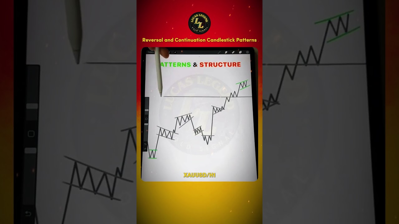 Reversal and Continuation Candlestick Patterns