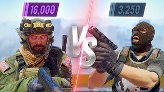 Why Is CS2 So Unbalanced