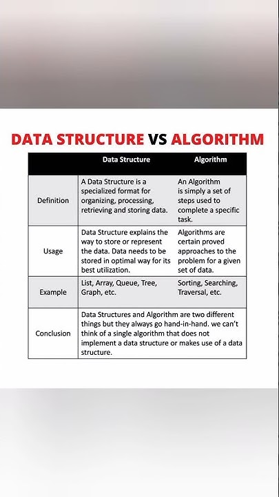 Data structure vs Algorithm | difference between data structure and ...