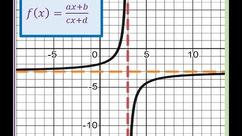 How to Write Equation of the Give Rational Function Graph in the form (ax+b)/(cx+d)