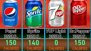 Soft drinks Brands and calories ? How Many Calories Do Soft Drinks Or Colas Have?