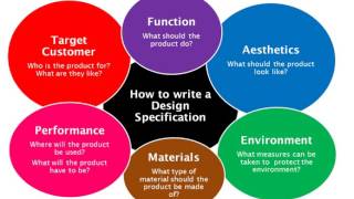 Year 7 Design Specification