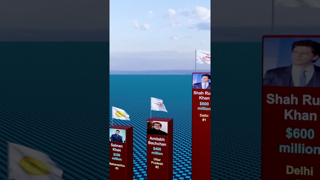 Top Richest Actors in India 