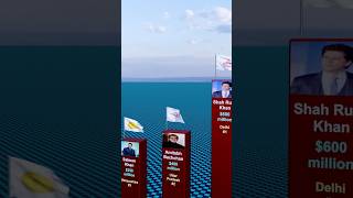 Famous Top Richest Actors in India #Wealth #Bollywood #NetWorth 2024 | Indian Celebrities Comparison Profile