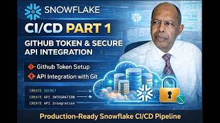 Snowflake CI/CD Part 1 – GitHub Token Setup & Secure API Integration (Production Ready)