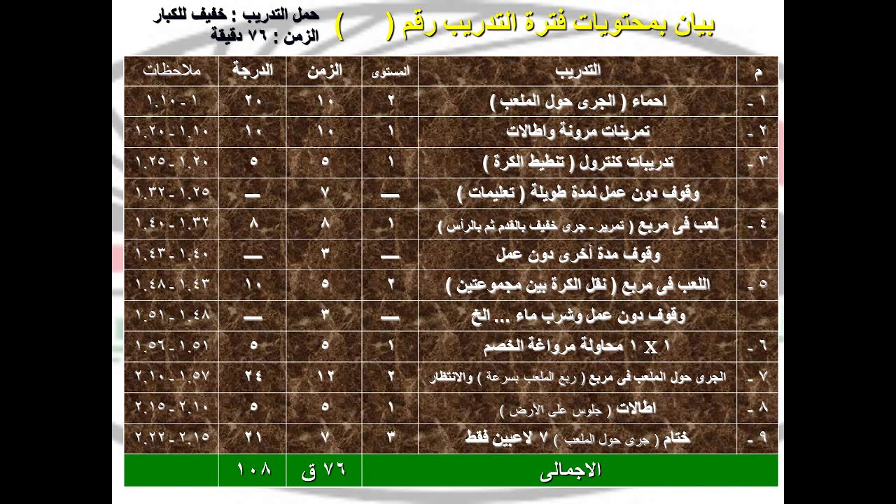 انواع ومستويات ودرجات حمل التدريب