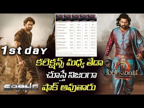 baahubali-2-vs-saaho-first-day-collections-|-prabhas-|-shraddha-kapoor-|-sujeeth-|-tollywood-nagar