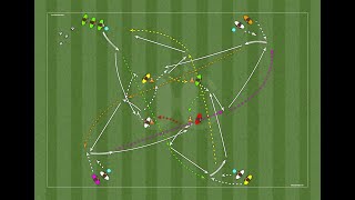 Ball Circulation